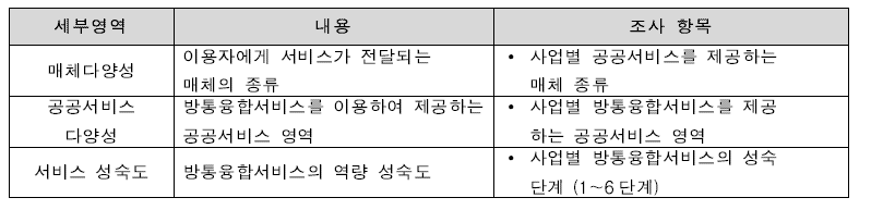 서비스 영역별 세부 측정 내용