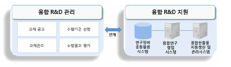 연구지원 플랫폼 예시