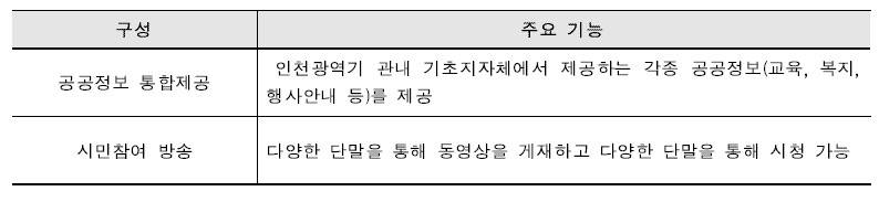 서비스 기능