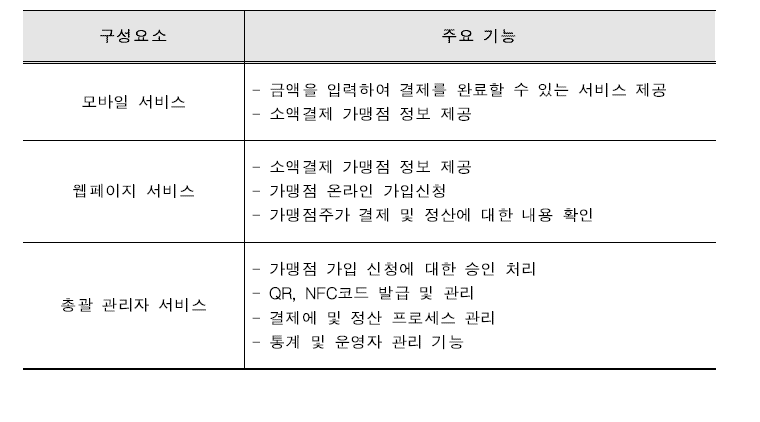 서비스 기능