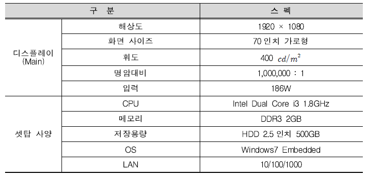 70인치 LED Display