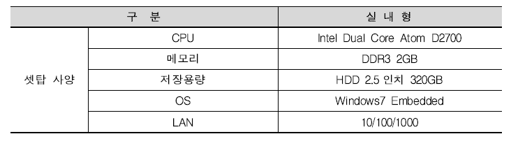 셋탑박스