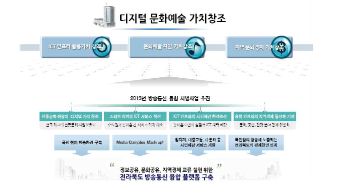 연구 과제의 중요성