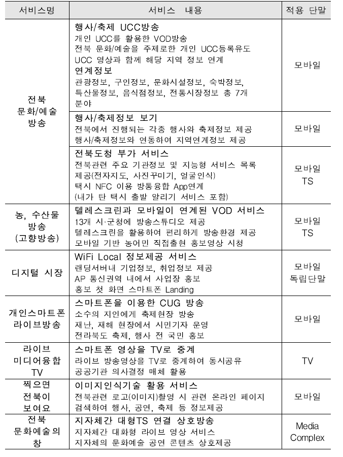 연구개발 서비스 개요