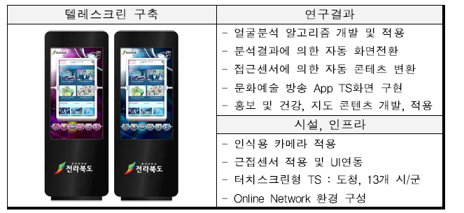 텔레스크린 구축