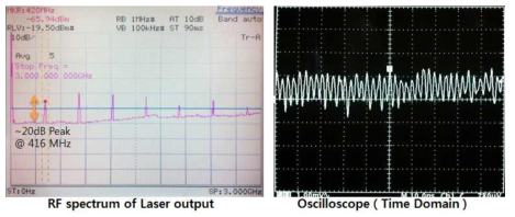 분산 보상 물질을 삽입 후 RF spectrum과 Oscilloscope 이미지.