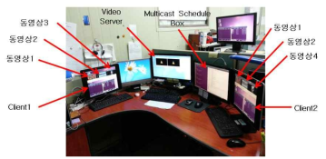 Multicast Scheduling System 실험 구성