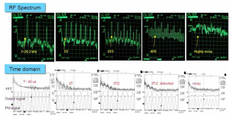 chaotic pulsation in phase modulated EDF ring laser