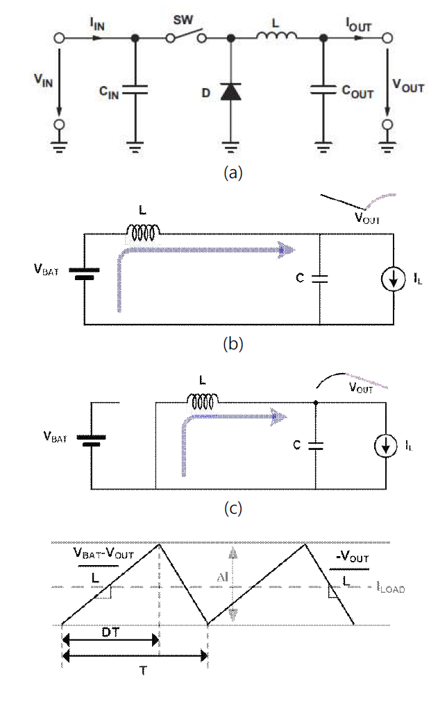 일반적인 (a) Buck 구조 (b) 기본파형