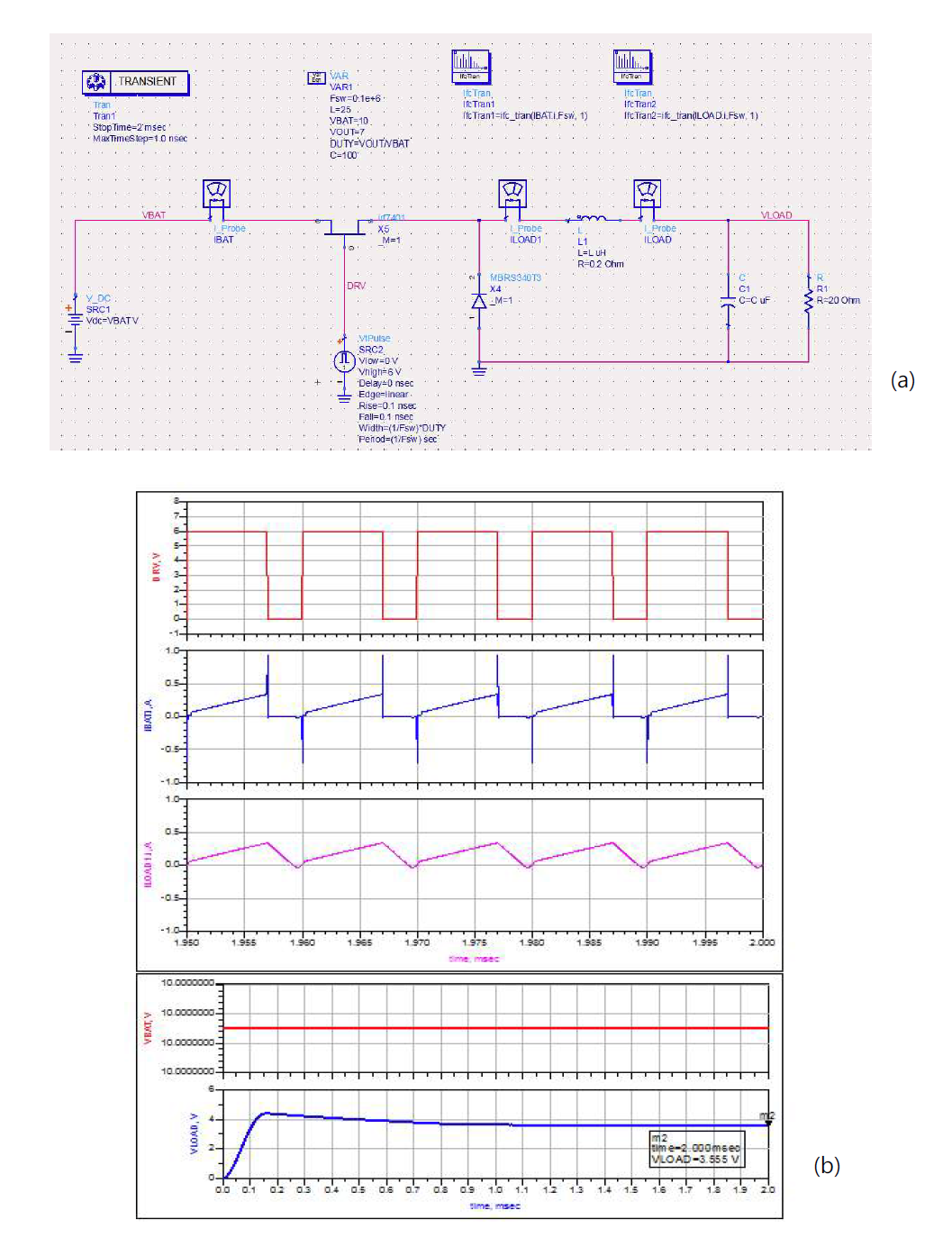 Buck converter (a)스케메틱, (b) 시뮬레이션 결과 파형