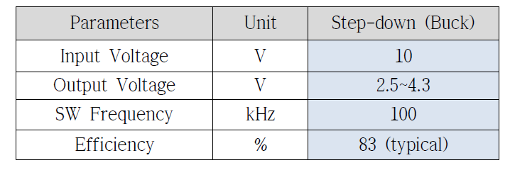 DC-DC Converter 설계 시뮬레이션 결과 정리