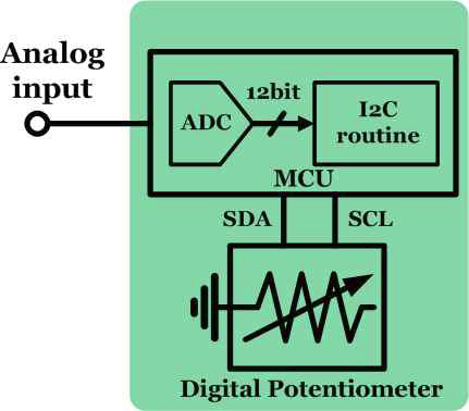 Voltage controlled resistor 블록 다이어그램