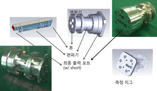 급전부 설계 및 제작