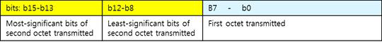 Example bitmap specification for a field