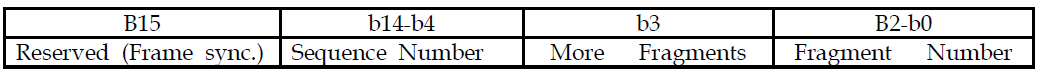 Sequence control