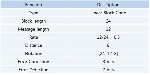 E-Binary Golay Encoder 파라메터