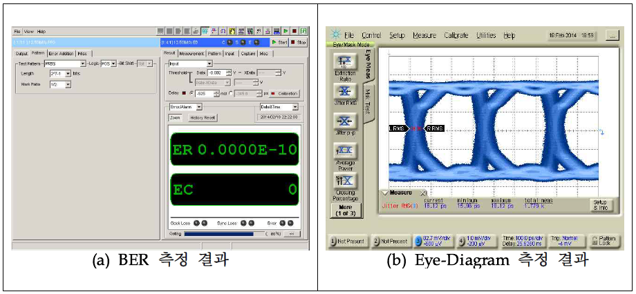 BER 측정 및 Eye-Diagram 측정