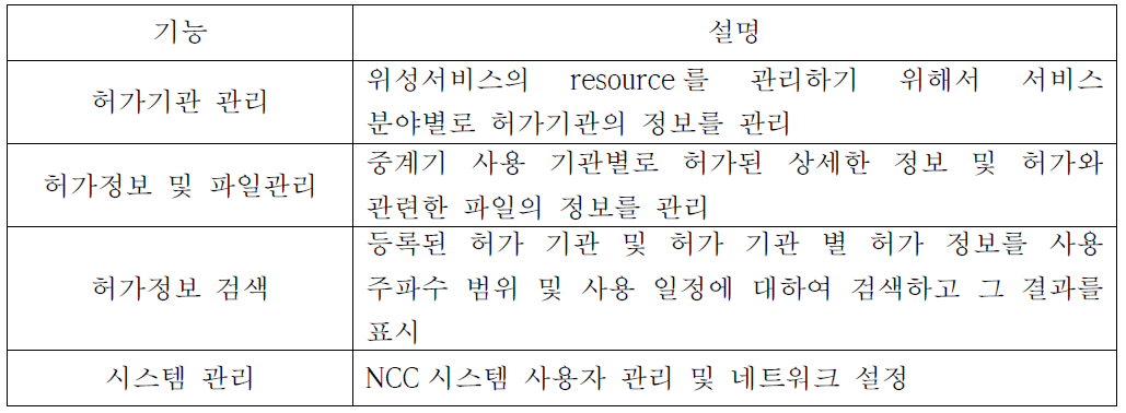 NCC시스템 기능