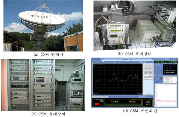 CSM 시스템 구성 장비