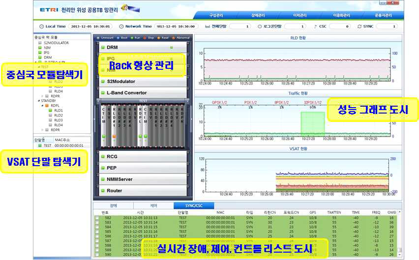 이중화를 위한 공공 NMM GUI 화면