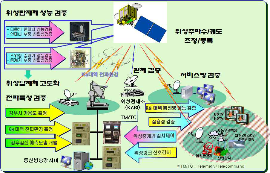 과제 개념도