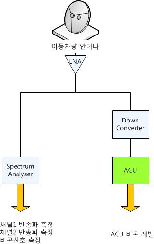 측정장비 구성도