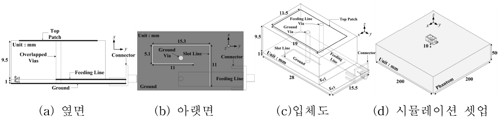 제안된 안테나의 구조