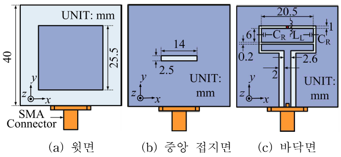 제안된 안테나의 구조