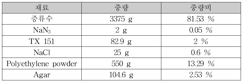 ISM 대역 팬텀의 성분 구성