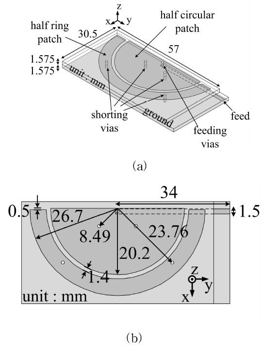 제안된 안테나의 구조 : (a) 입체도, (b) 전면도