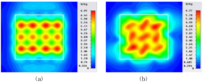 양갈래 대칭구조를 이용한 4 x 4 배열구조의 전자파 흡수율 분포