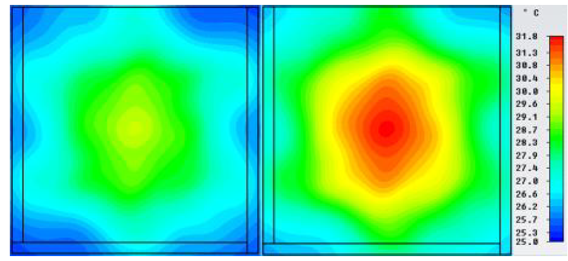 4 x 4 배열구조의 측정환경의 온도분포 시뮬레이션