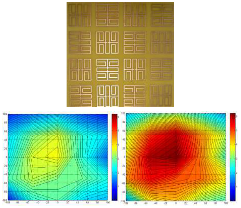 제작된 4 x 4 배열구조와 측정된 온도분포