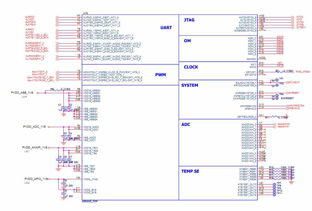 Octa-core Booting Config 회로구성도