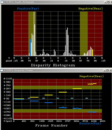 Disparity Histogram 분석의 결과