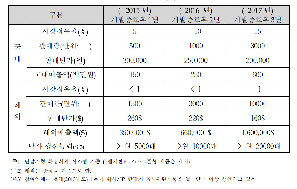 생산계획