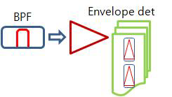 포락선 검출 개념도