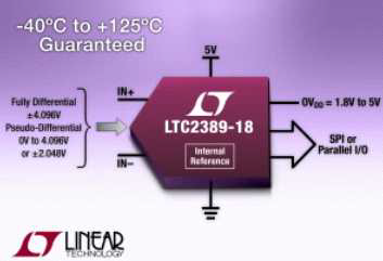 18비트 2.5Msps SAR ADC