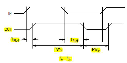 작동 주기(duty cycle) skew