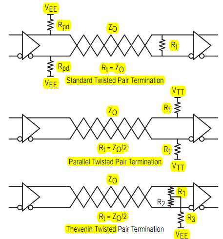 Twisted Pair Termination Techniques
