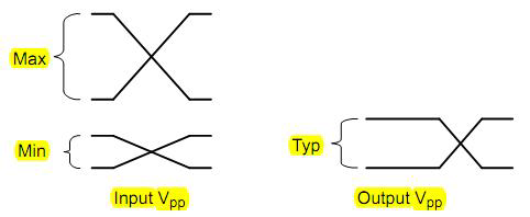 vpp – input 동요 전압 peak-to-peak