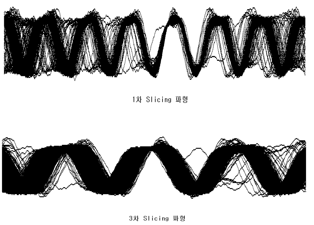 1차 Slicing 과 3차 Slicing 파형 비교