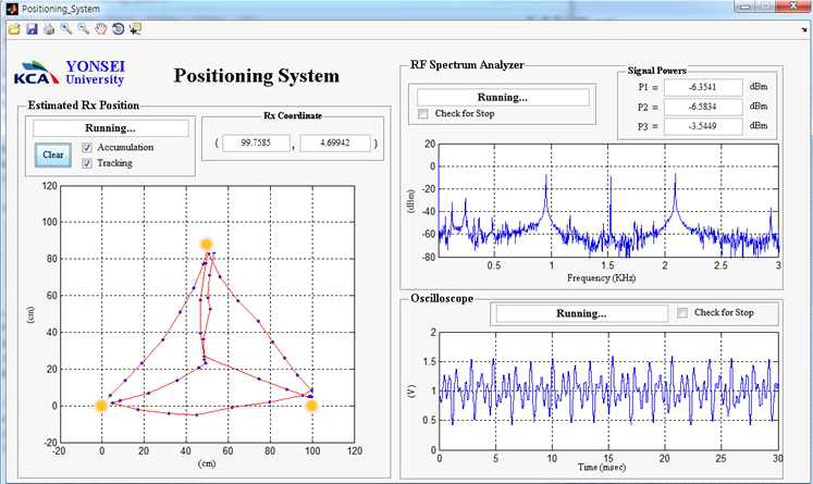 실시간 위치 추정 시스템 수신단의 이동경로 및 위치 신호의 RF spectrum