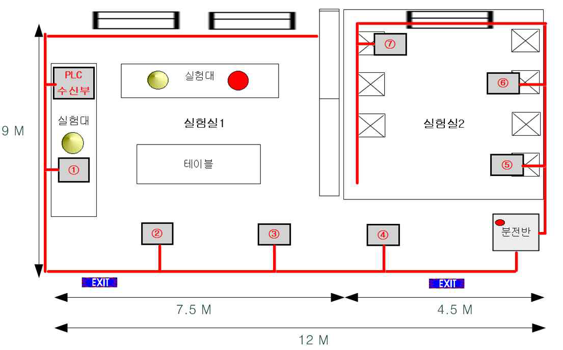 전력선통신 실험 환경