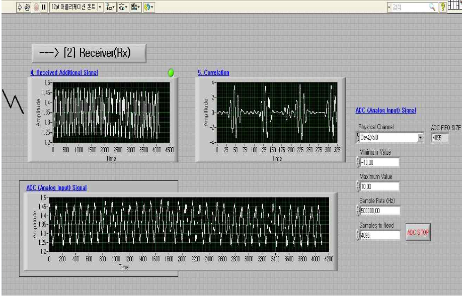 LABVIEW를 이용한 부가 정보 데이터 수신부 구현