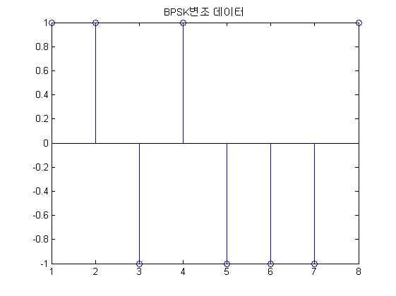 BPSK 변조 데이터