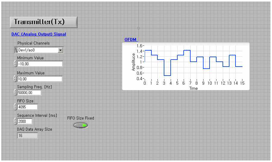 LabView Transmitter