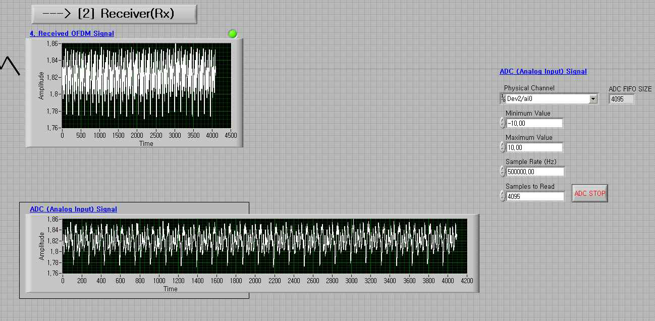 LabView Receiver