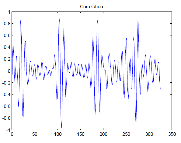 Correlation