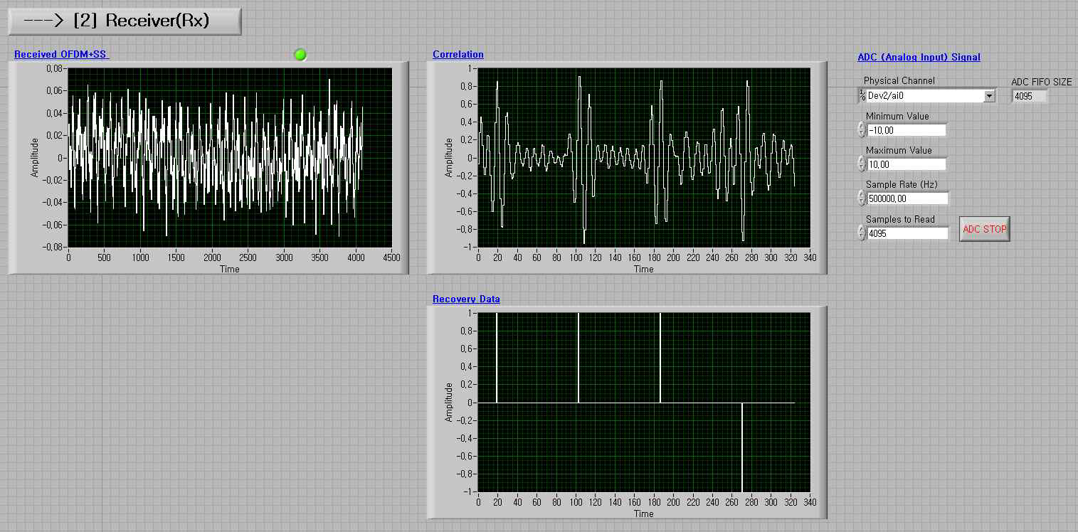 LabView Receiver (부가 정보 신호)